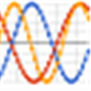 Biorhythms, biorhythms for couples
