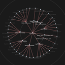 JavaScript InfoVis Toolkit