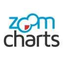 ZoomCharts